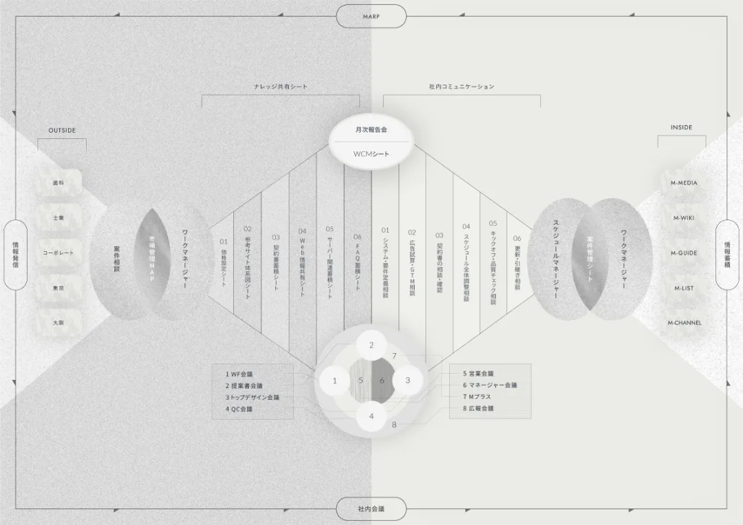 エムハンドの仕組みの図