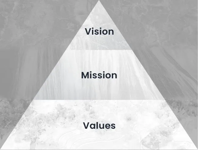 Vision Mission Values