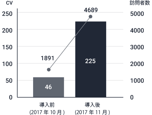 case01グラフ