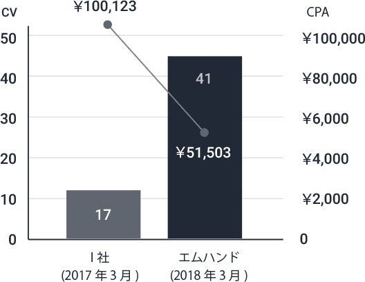 case02グラフ