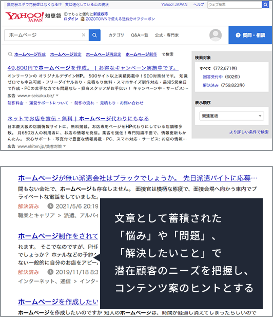 文章として蓄積された「悩み」や「問題」、「解決したいこと」で潜在顧客のニーズを把握し、コンテンツ案のヒントとする