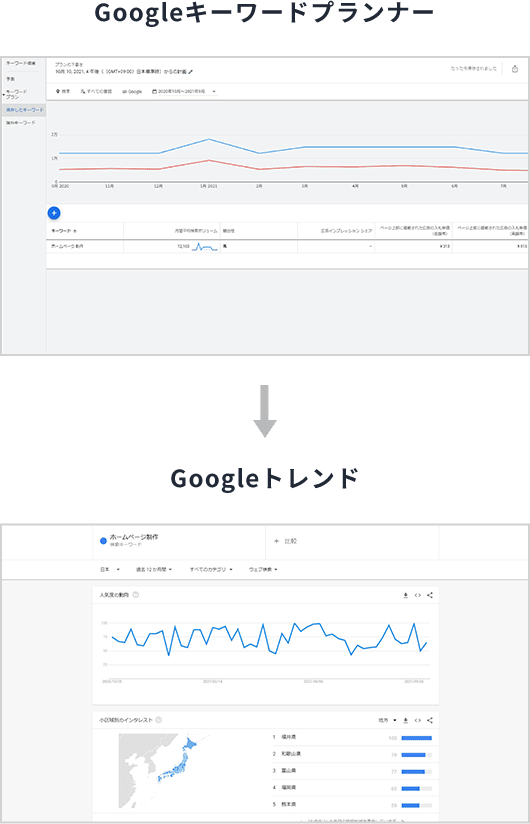 Googleキーワードプランナー/Googleトレンド