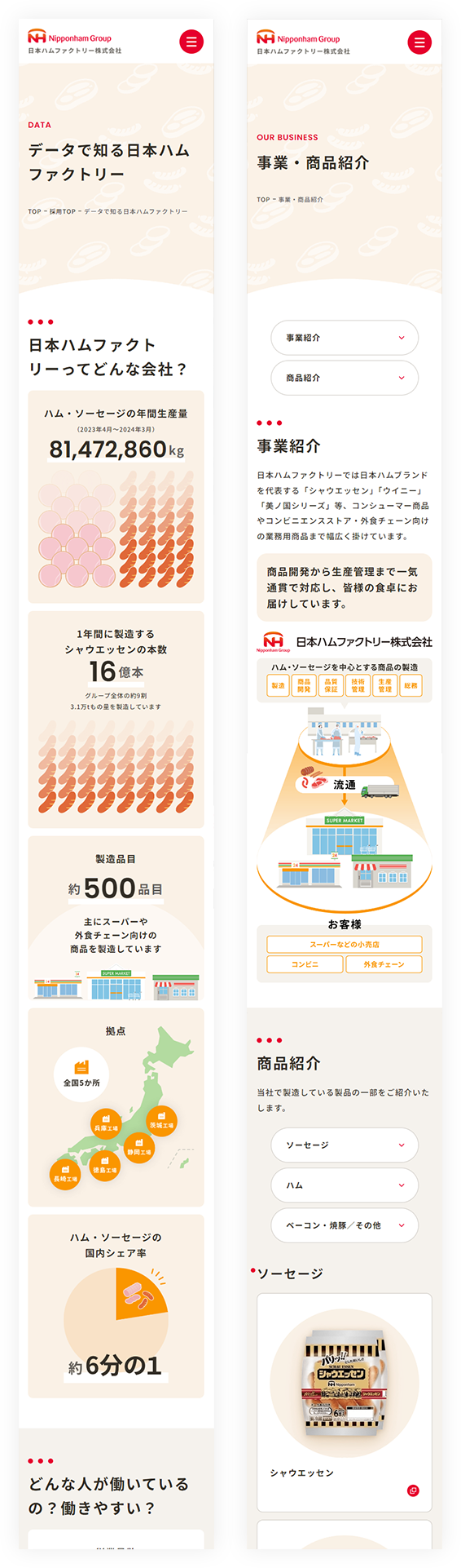 SPイメージ