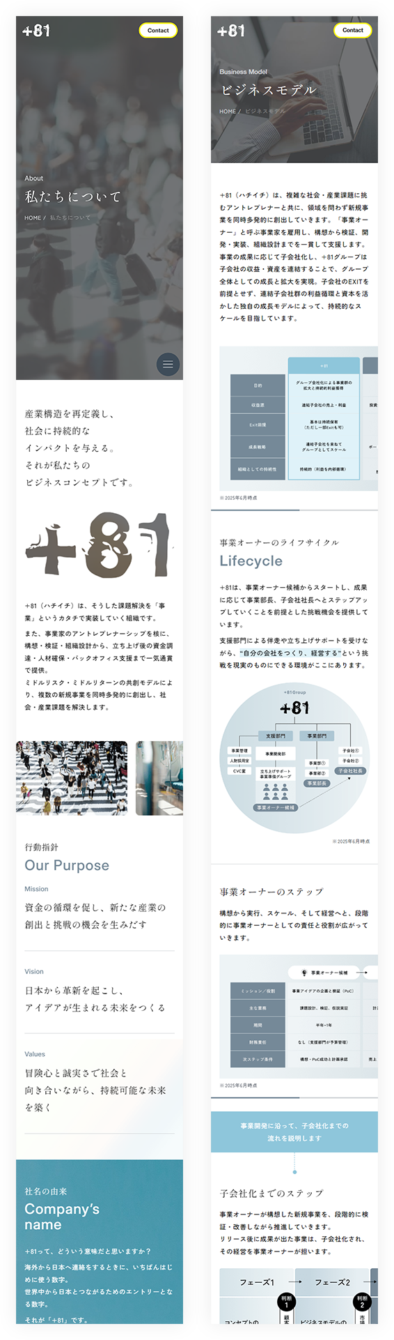 SPイメージ
